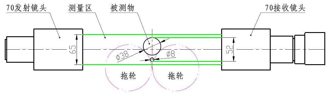 輥筒輸送機